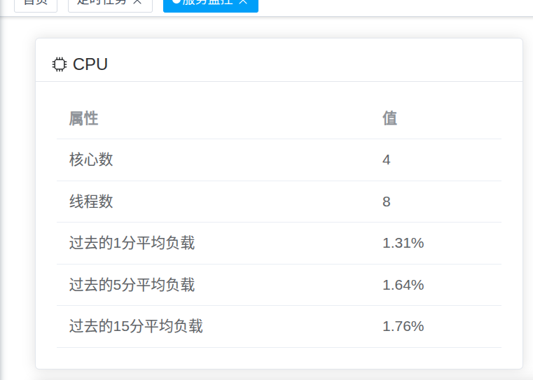 service_cpu_monitor
