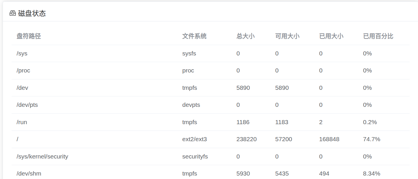 service_disk_monitor