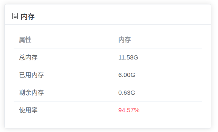 service_memory_monitor